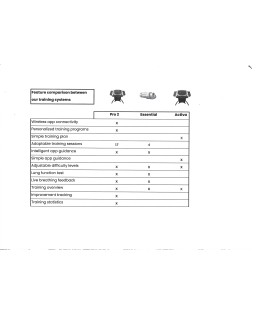 Feature of comparison between products